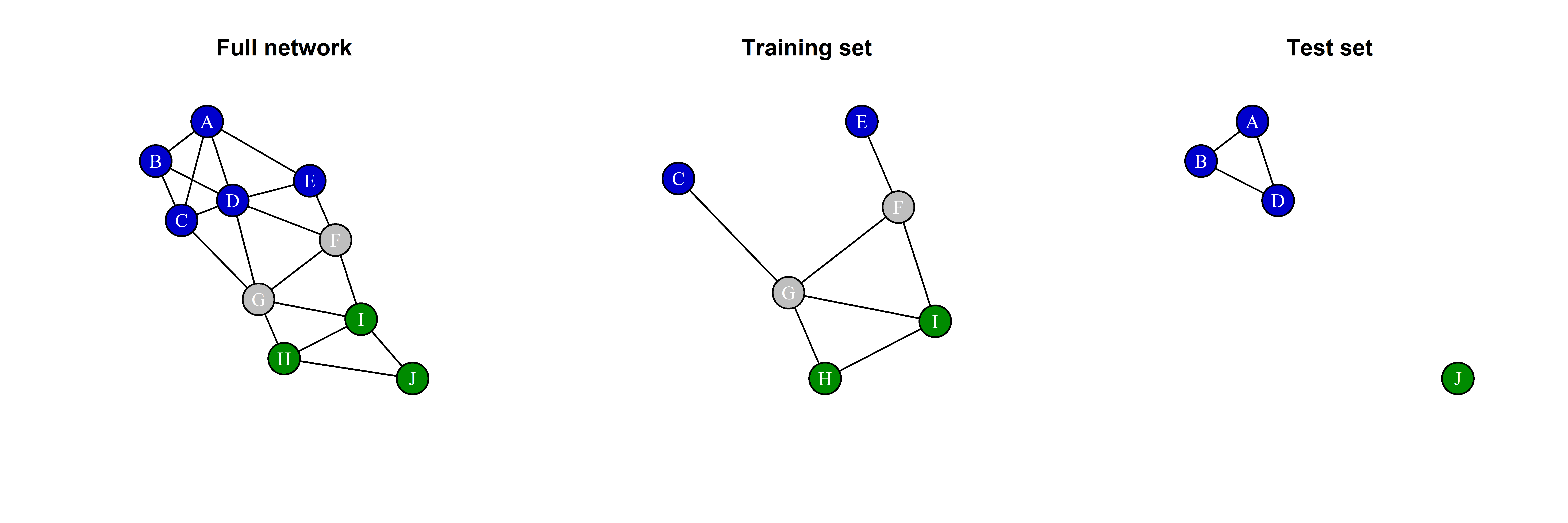 Splitting