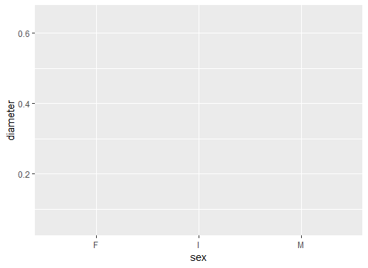 ggplot2 graphic environment no boxplot yet
