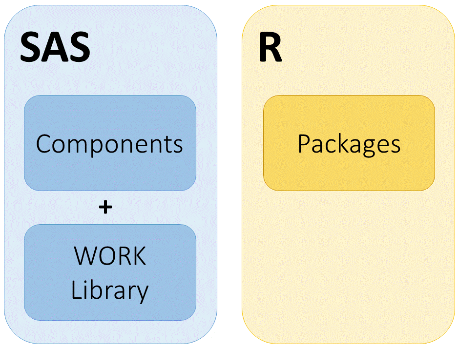 r packages