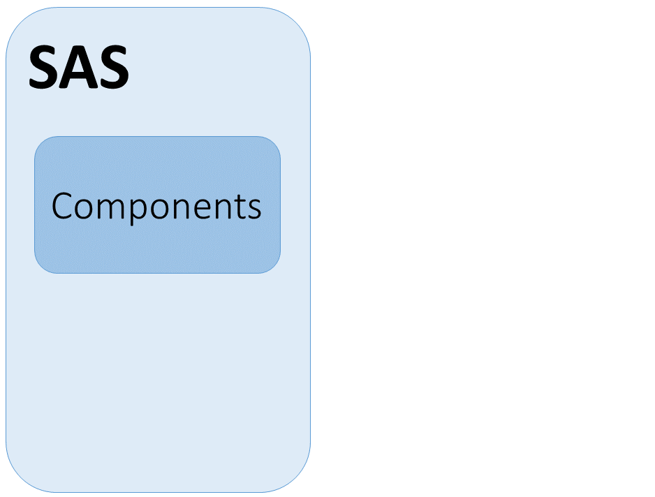 sas components