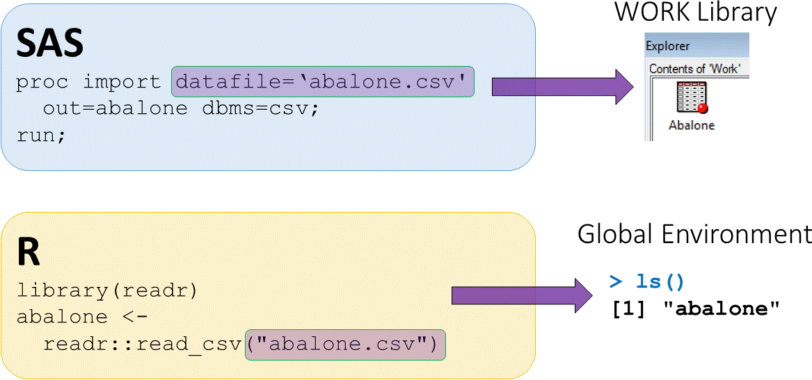 sas proc import like read csv function from readr r package