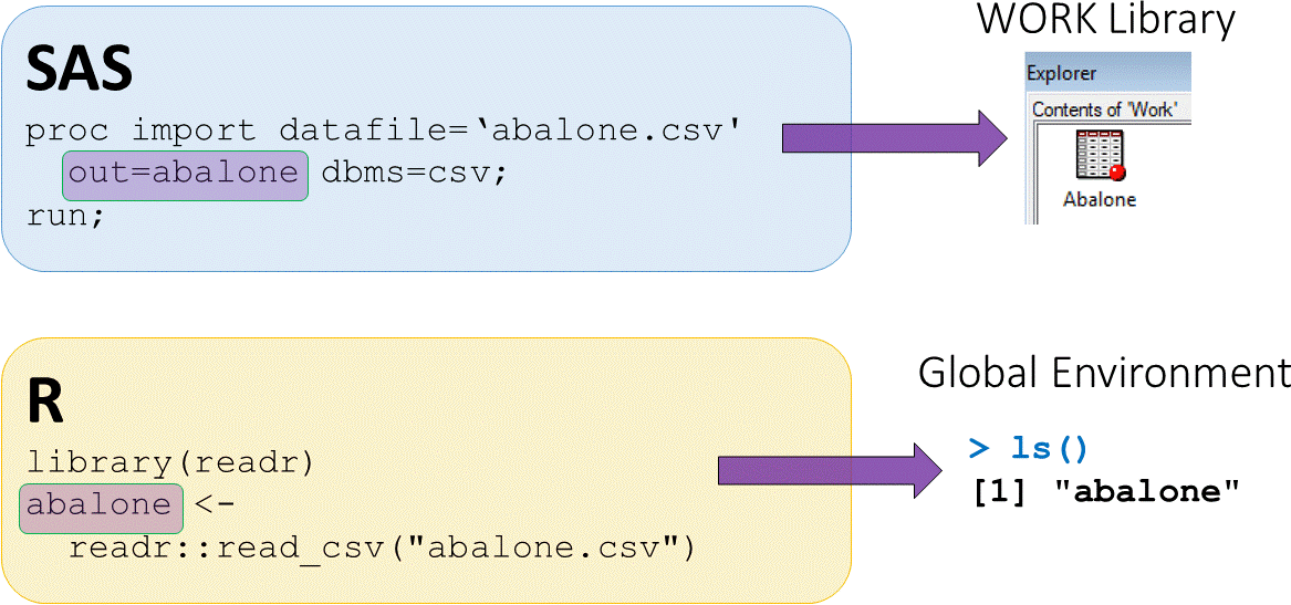 sas proc import like read csv function from readr r package