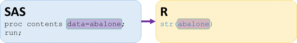 sas proc contents like r str structure function