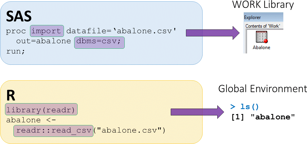 sas proc import like read csv function from readr r package