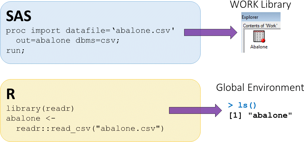 sas code proc import csv file like r code using read csv function from readr package