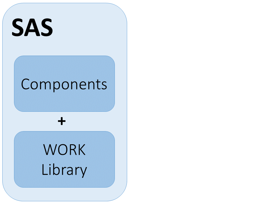 add sas work library