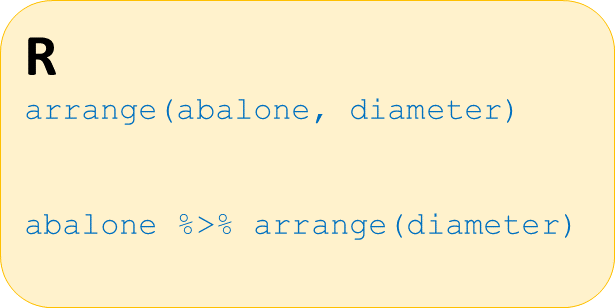 r arrange function with and without pipe operator
