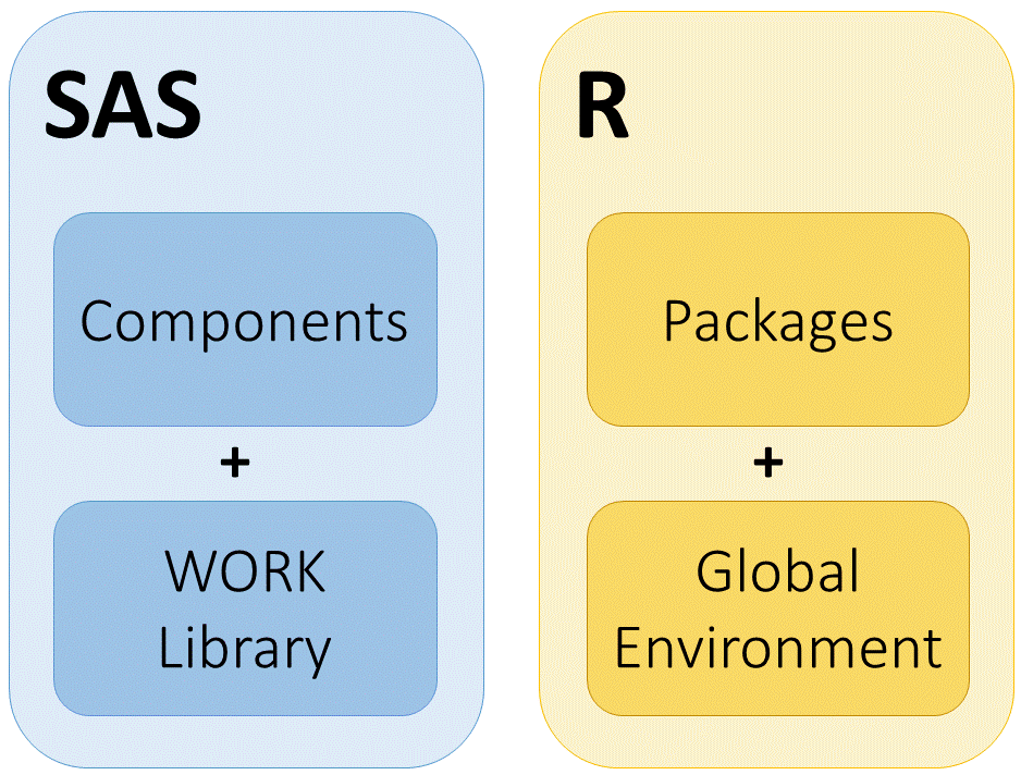 add r global environment
