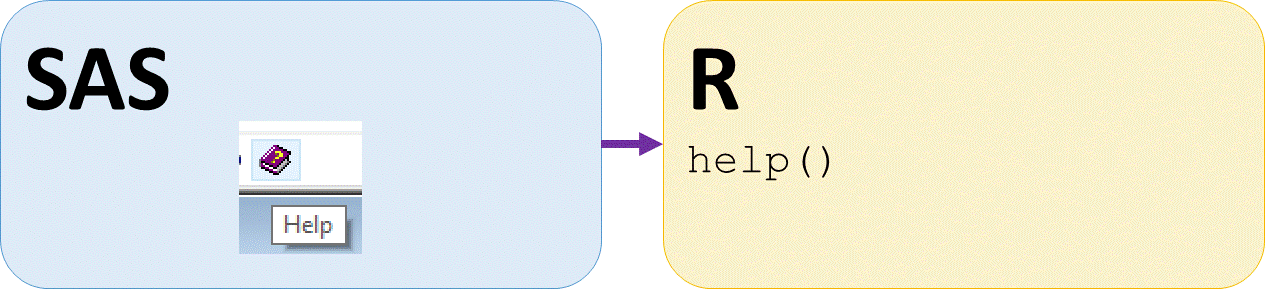 sas help menu like r help function