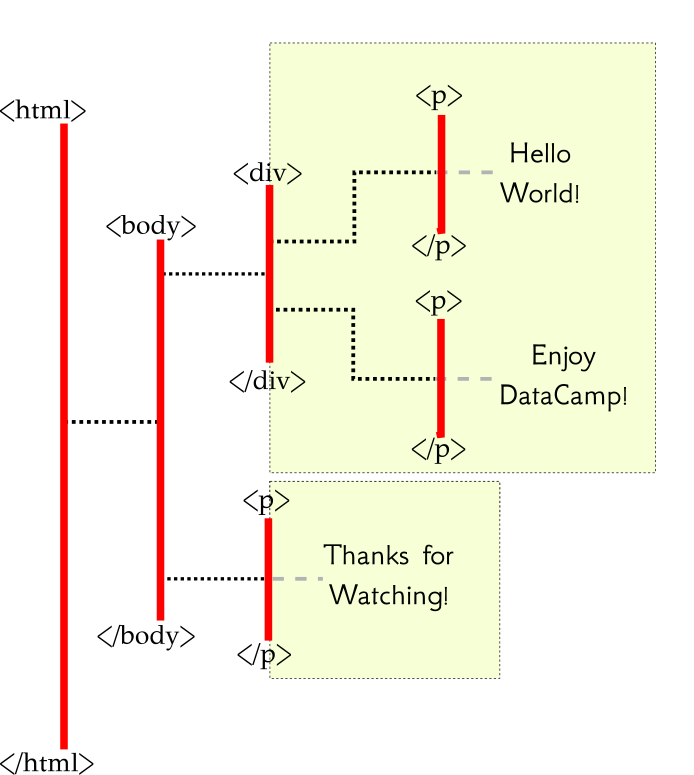 xpath_body_ast_sel.png
