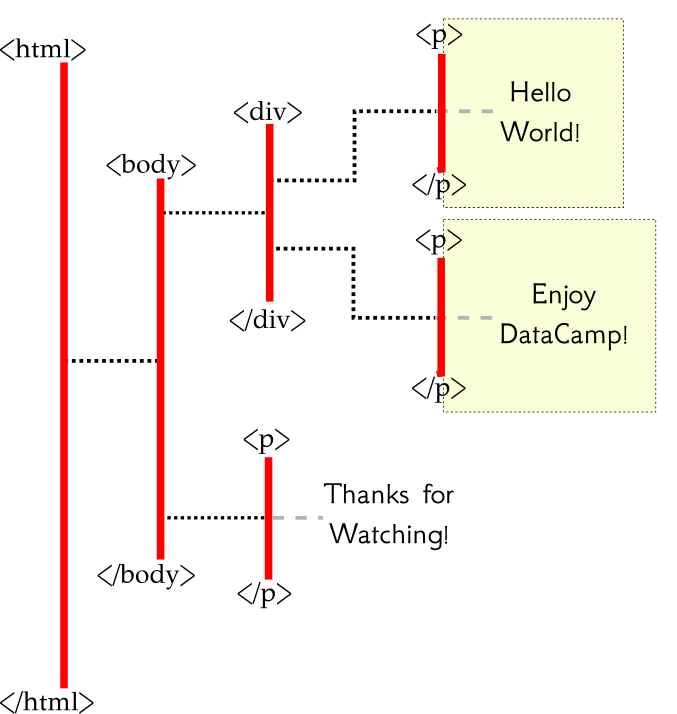 xpath_div_p_sel.png