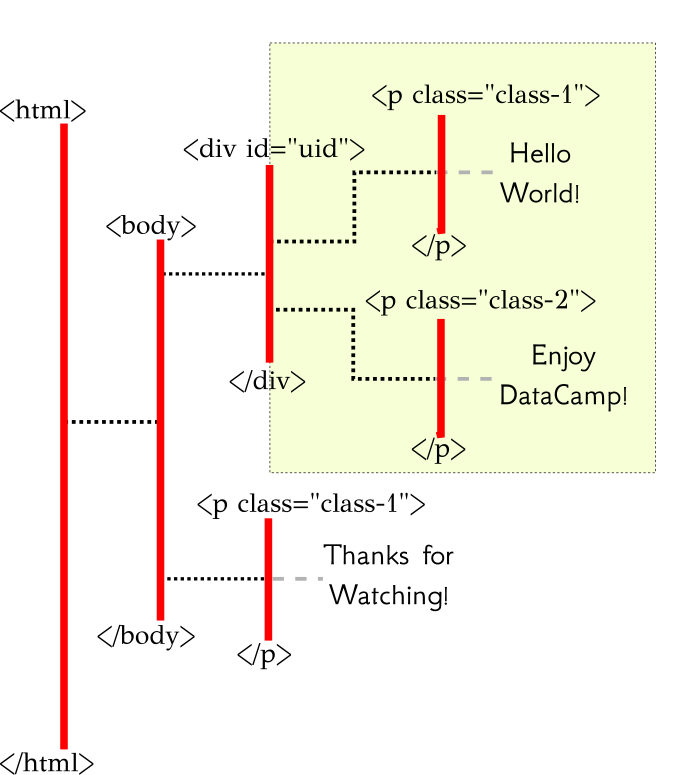 Off The Beaten XPath | Python