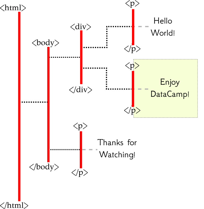 xpath_div_p2_sel.png