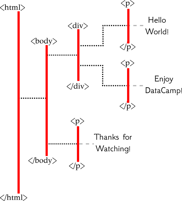 html_tree_1.png