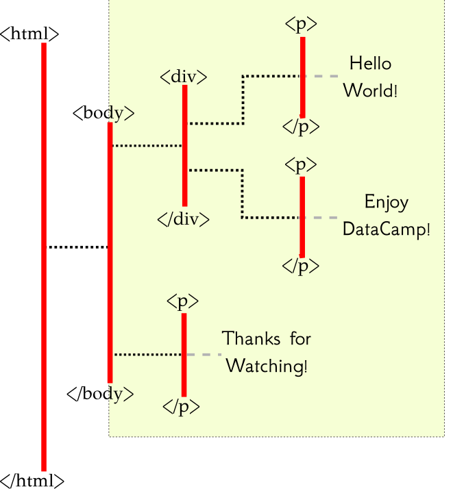 xpath_body_sel.png