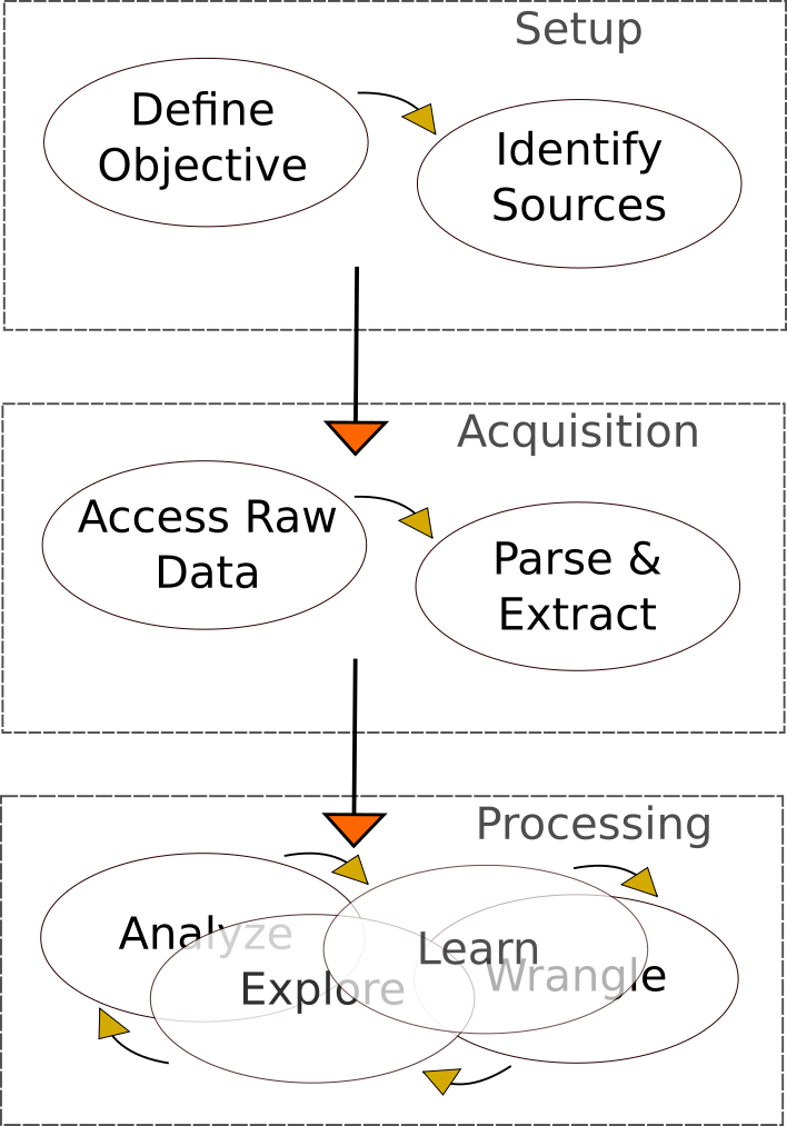 pipeline_setup_acq_proc.png