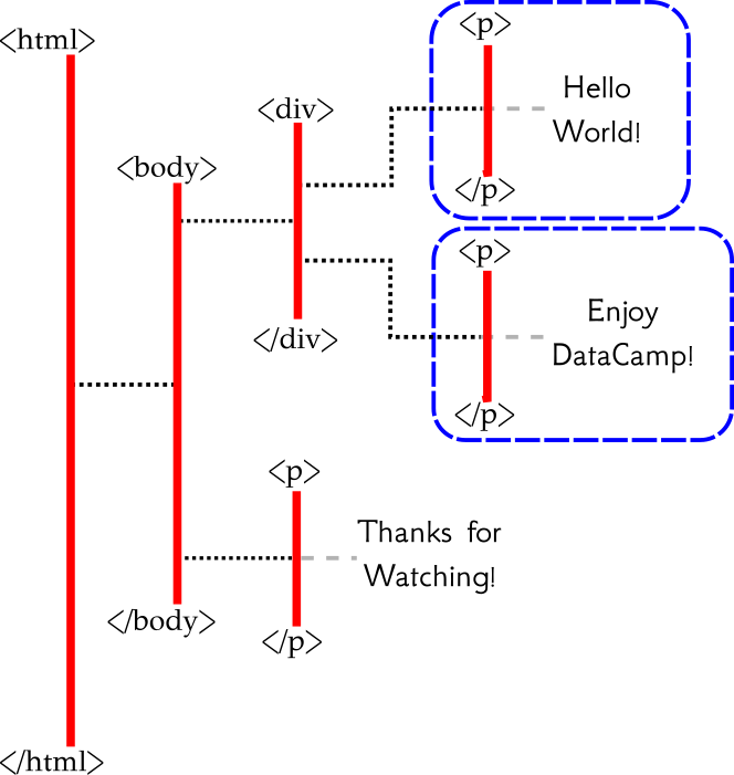 html_tree_4.png