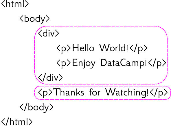 html-tree-code3.png