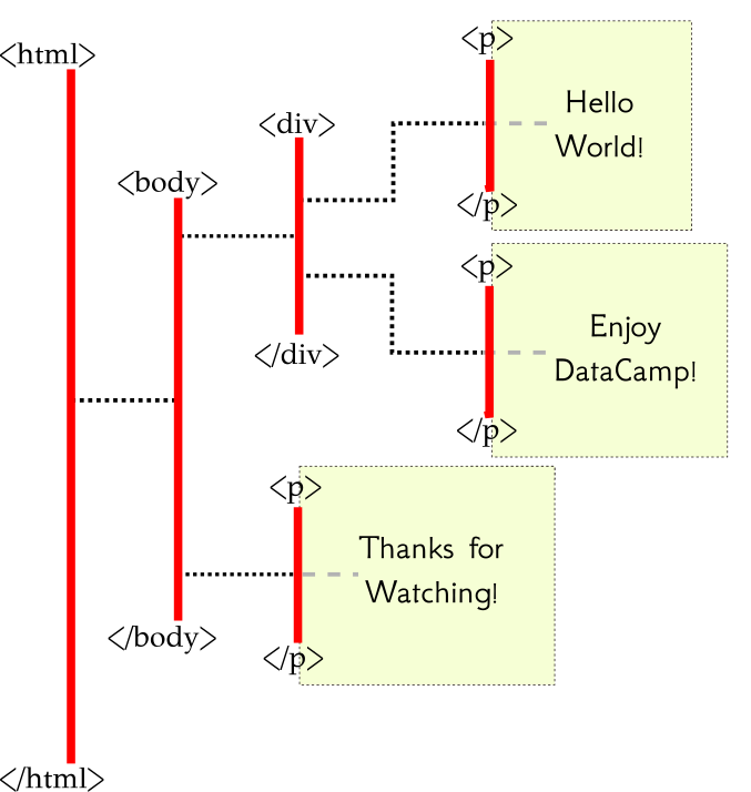 xpath_p_sel.png