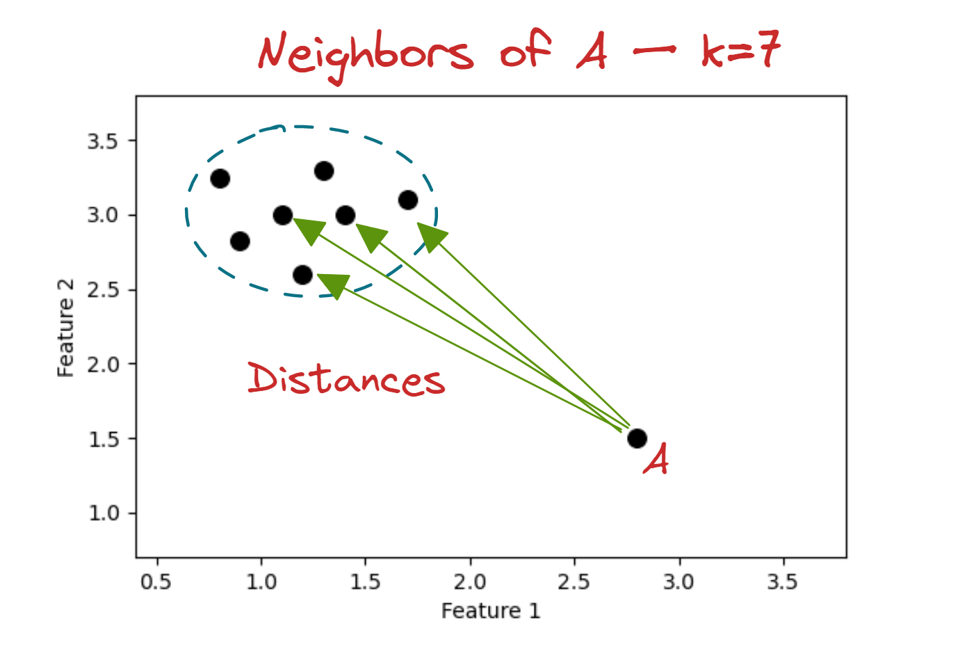 Knn For Outlier Detection Python