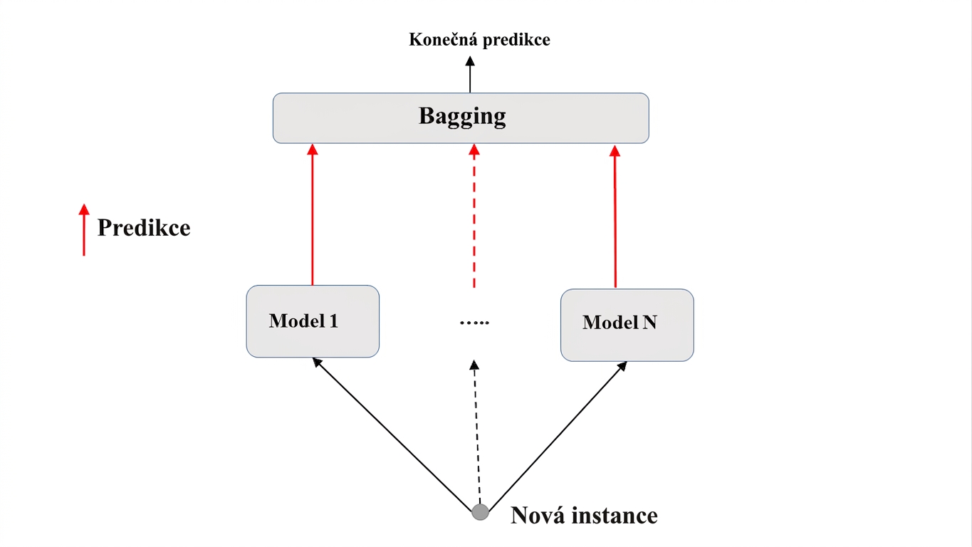predict-bagg