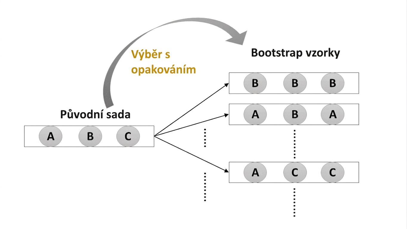 bootstrap