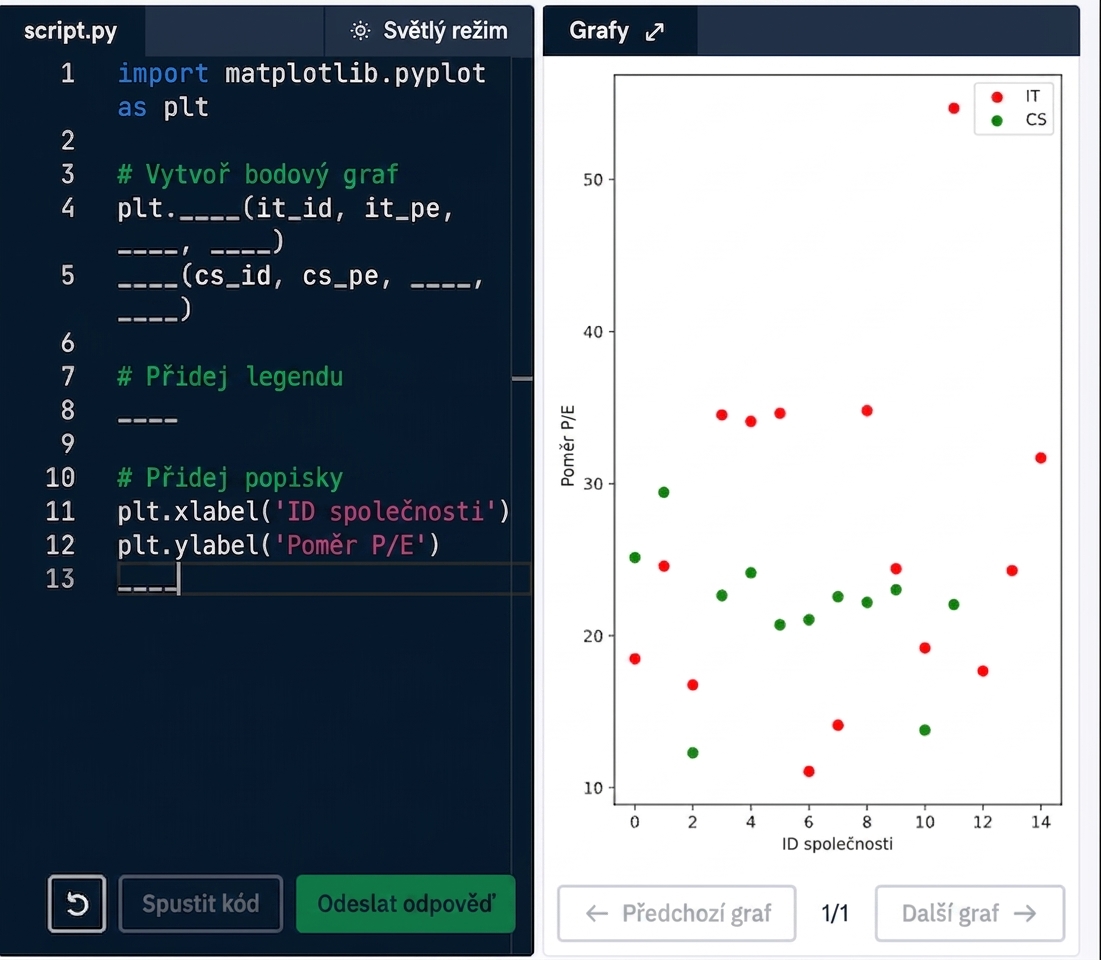 PE_ratio