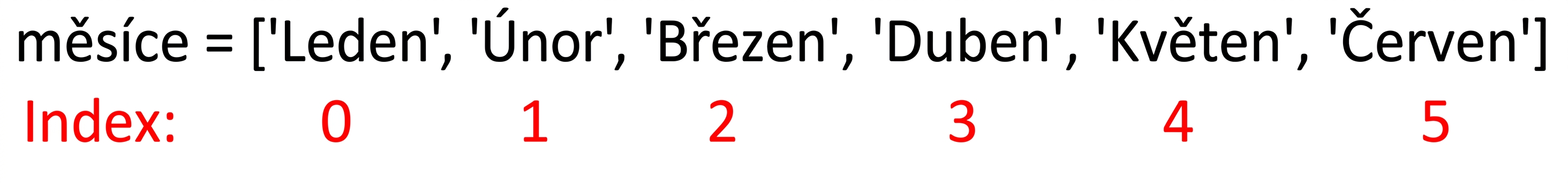 Obrázek indexování seznamu