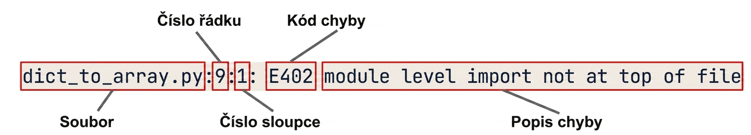 Výstup chyb pycodestyle