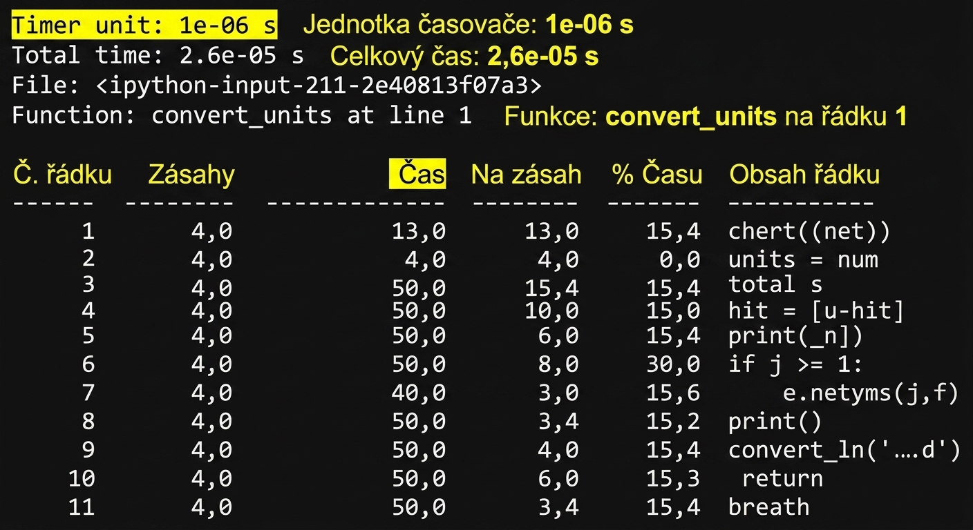 alt="Tabulkový výstup příkazu lprun se souhrnem statistik profilování běhu se zvýrazněnou jednotkou času na prvním řádku"