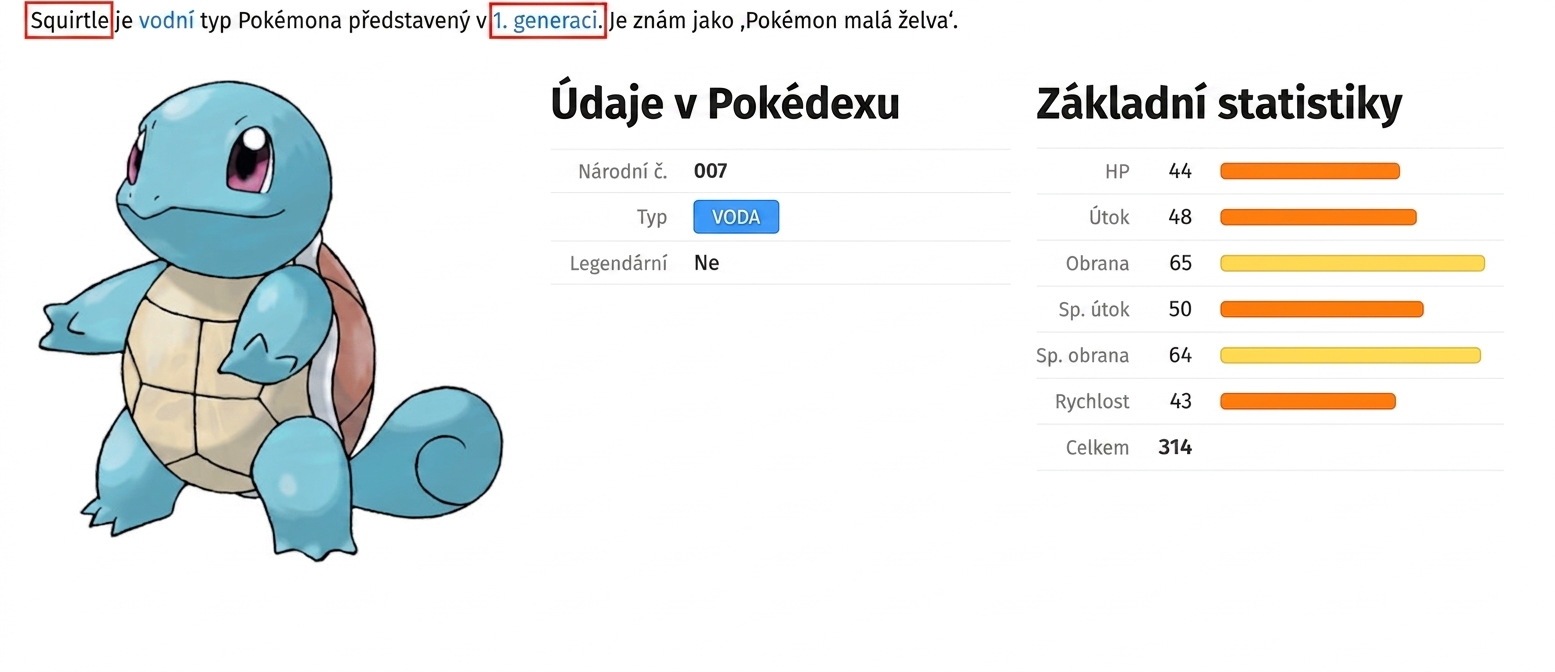 alt=”Pokémon Squirtle s doprovodými metadaty a zvýrazněnými poli Name a Generation”