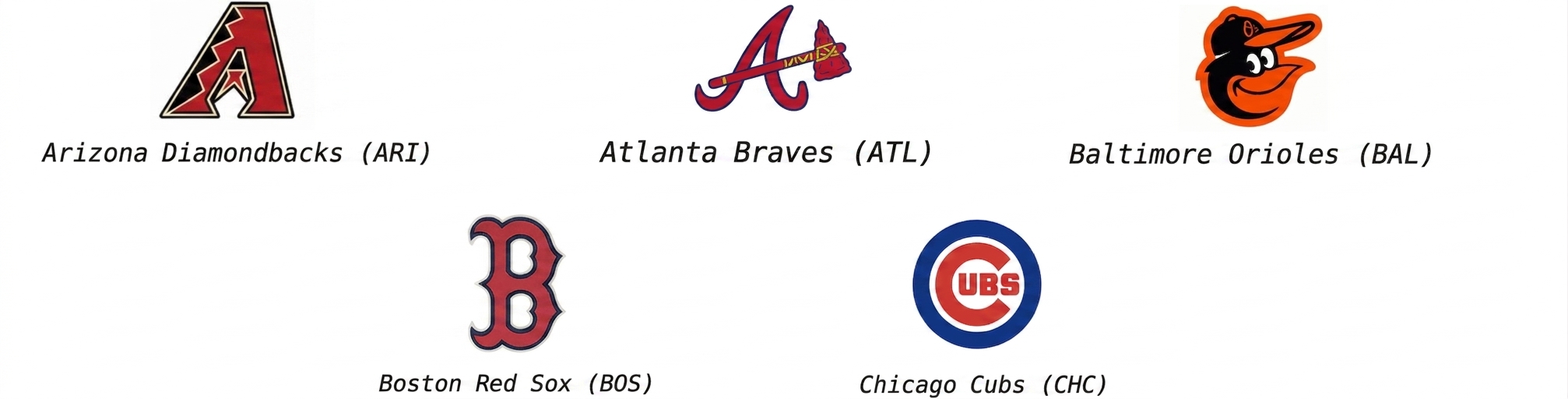 alt="Logo Arizona Diamondbacks s textem ARI, logo Atlanta Braves s textem ATL, logo Baltimore Orioles s textem BAL, logo Boston Red Sox s textem BOS a logo Chicago Cubs s textem CHC"