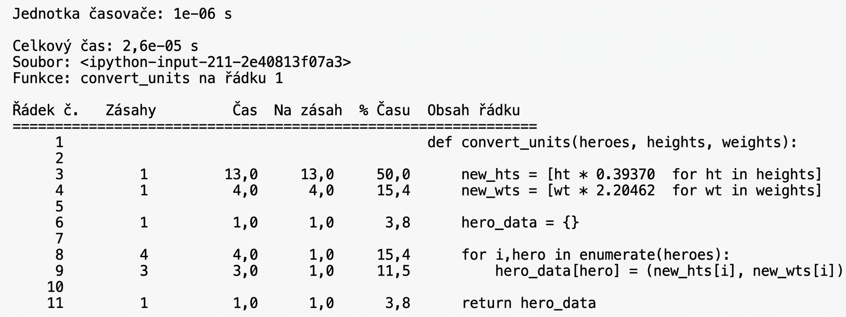 alt="Tabulkový výstup příkazu lprun se souhrnem statistik profilování běhu se zvýrazněným sloupcem % Time"
