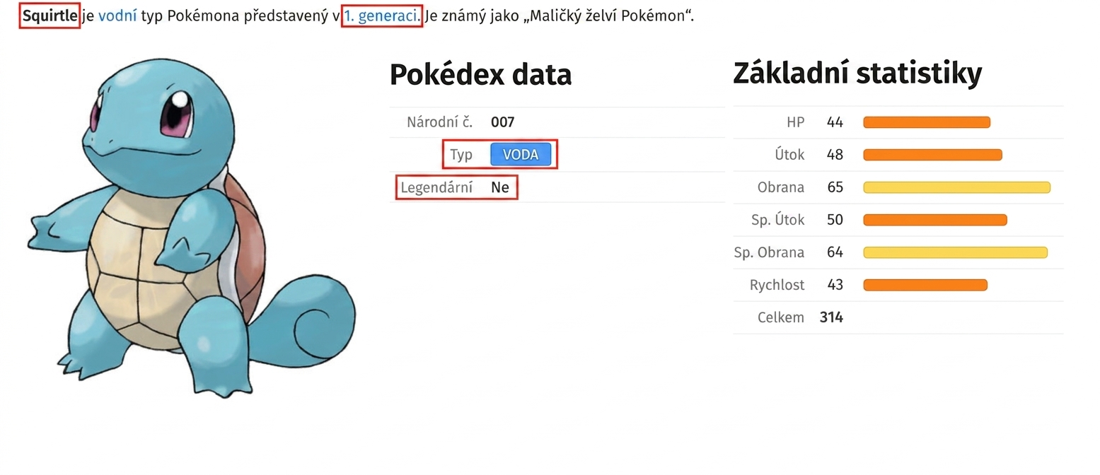 alt=”Pokémon Squirtle s doprovodými metadaty a zvýrazněnými poli Type a Legendary”