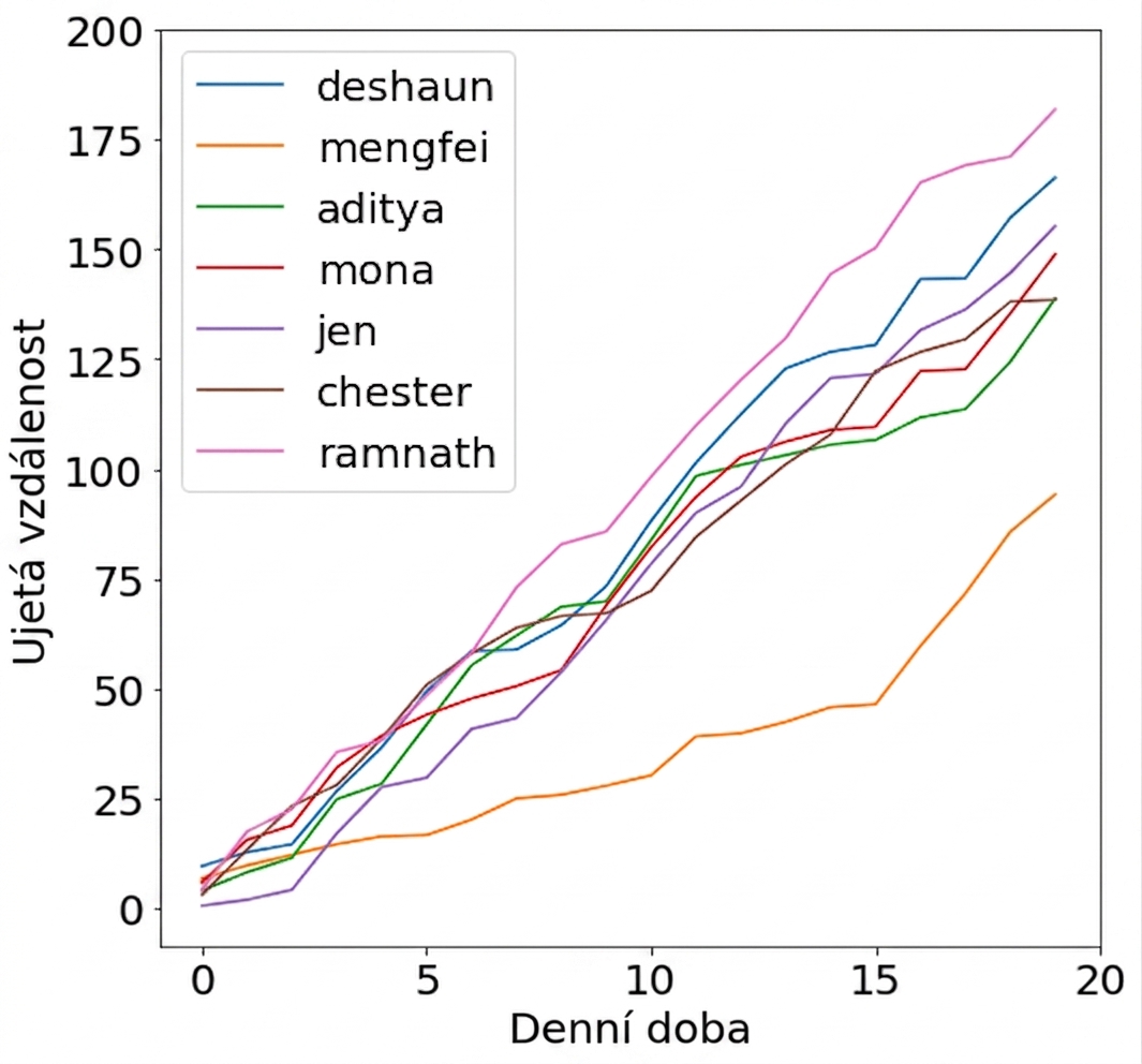 driving-graph.png