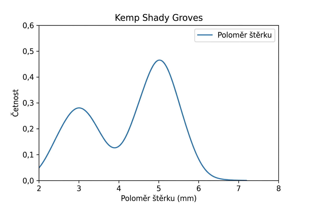 shady-groves-campsite
