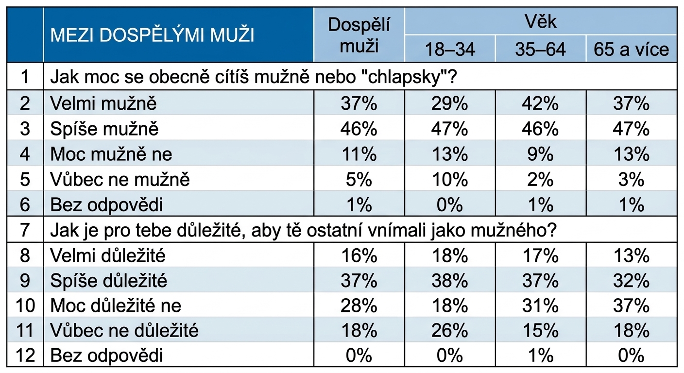 „Neuklizený" DataFrame