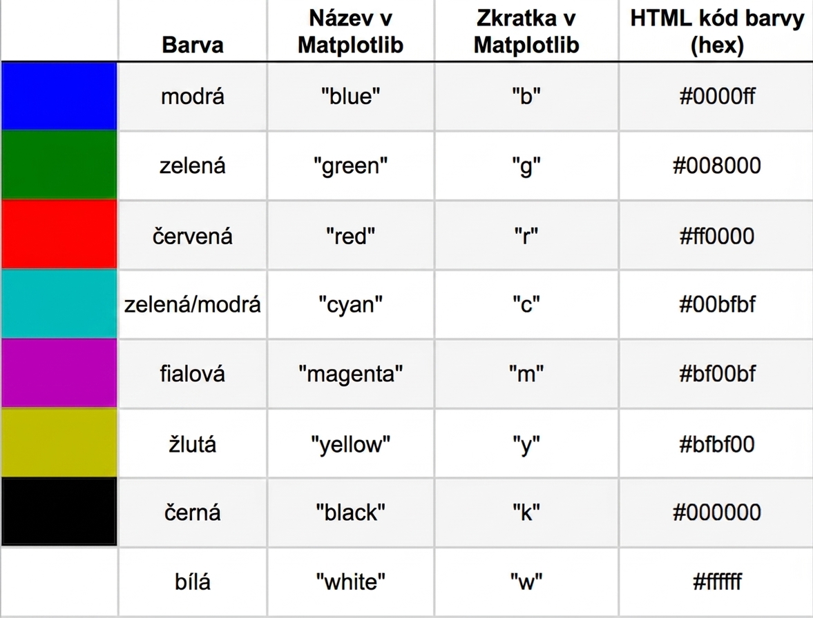 Tabulka názvů barev a hex kódů