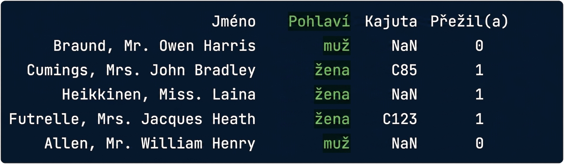 titanic.csv se zvýrazněným sloupcem