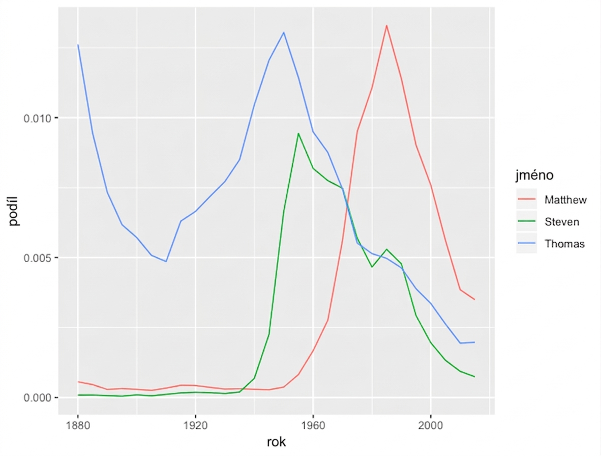 names-plot-grouped-mutate.png