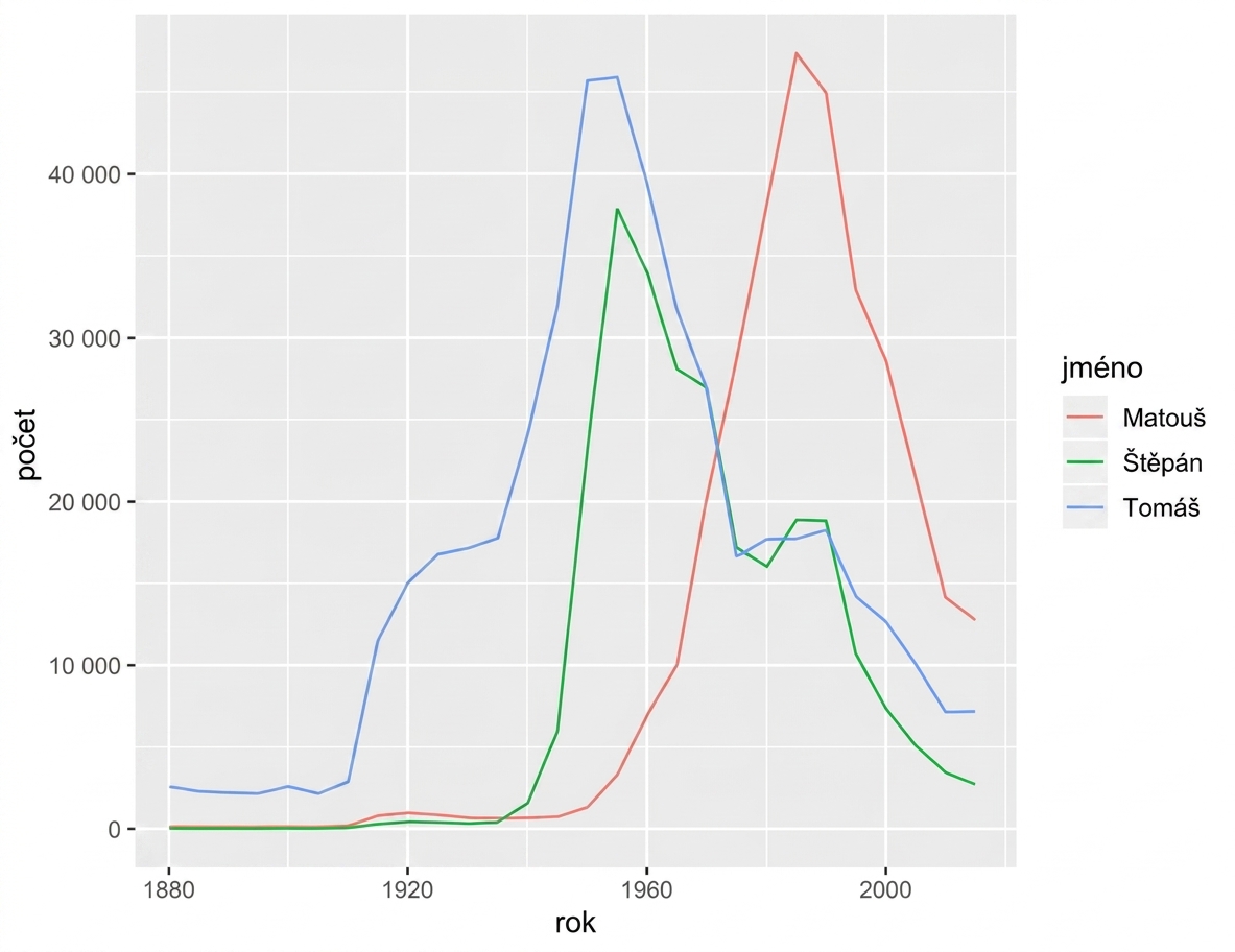 selected-names-plot