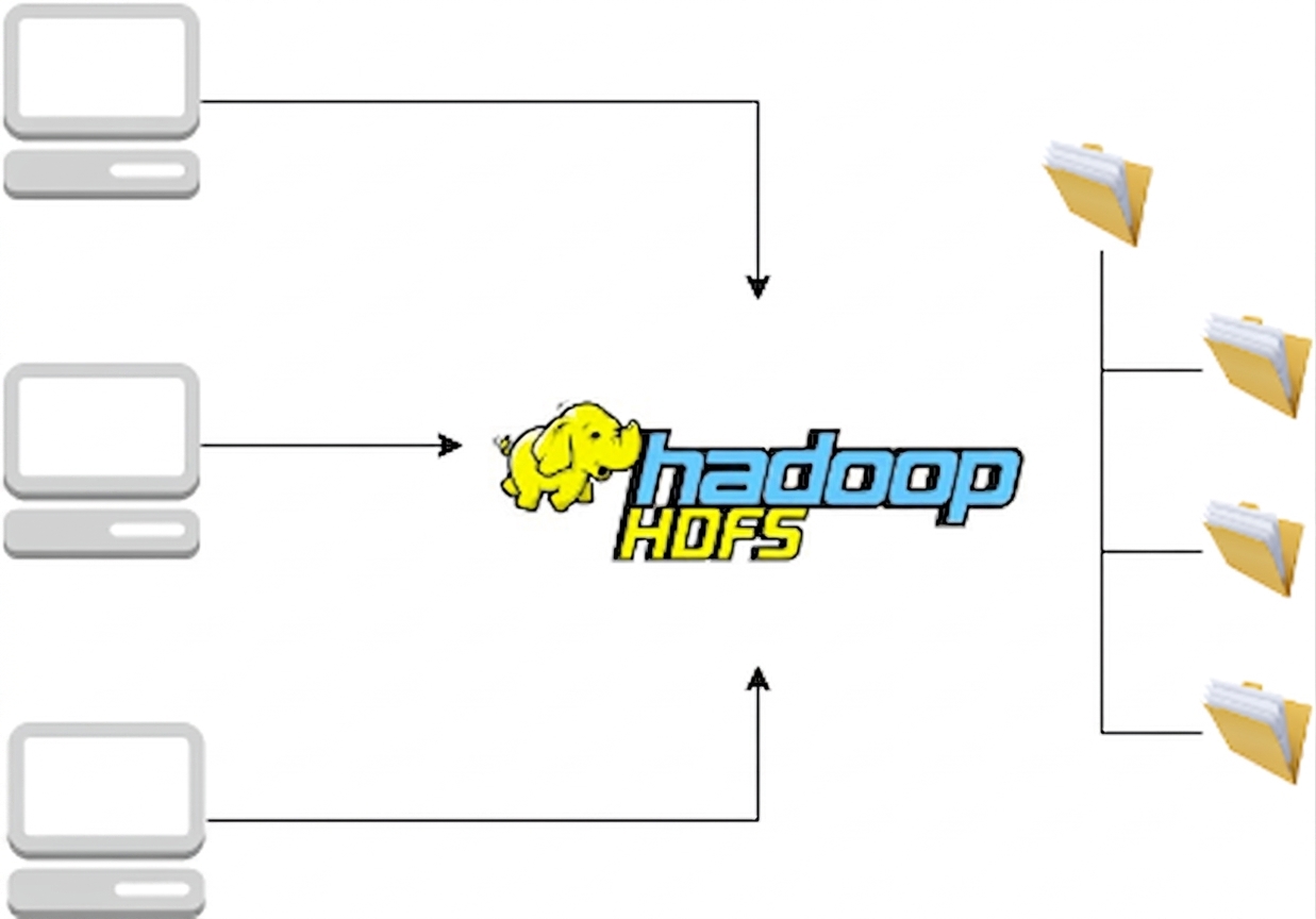 Diagram HDFS jako distribuovaný souborový systém