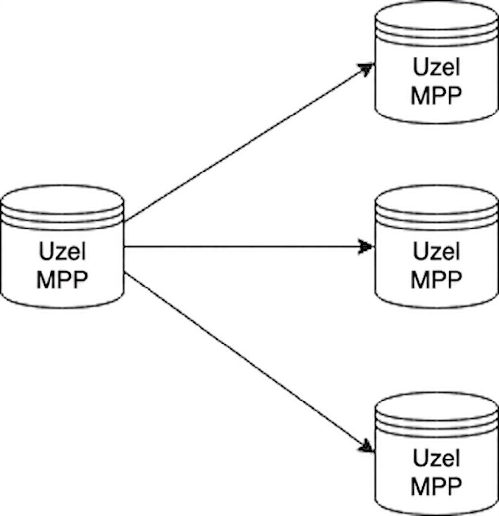 Diagram MPP databáze