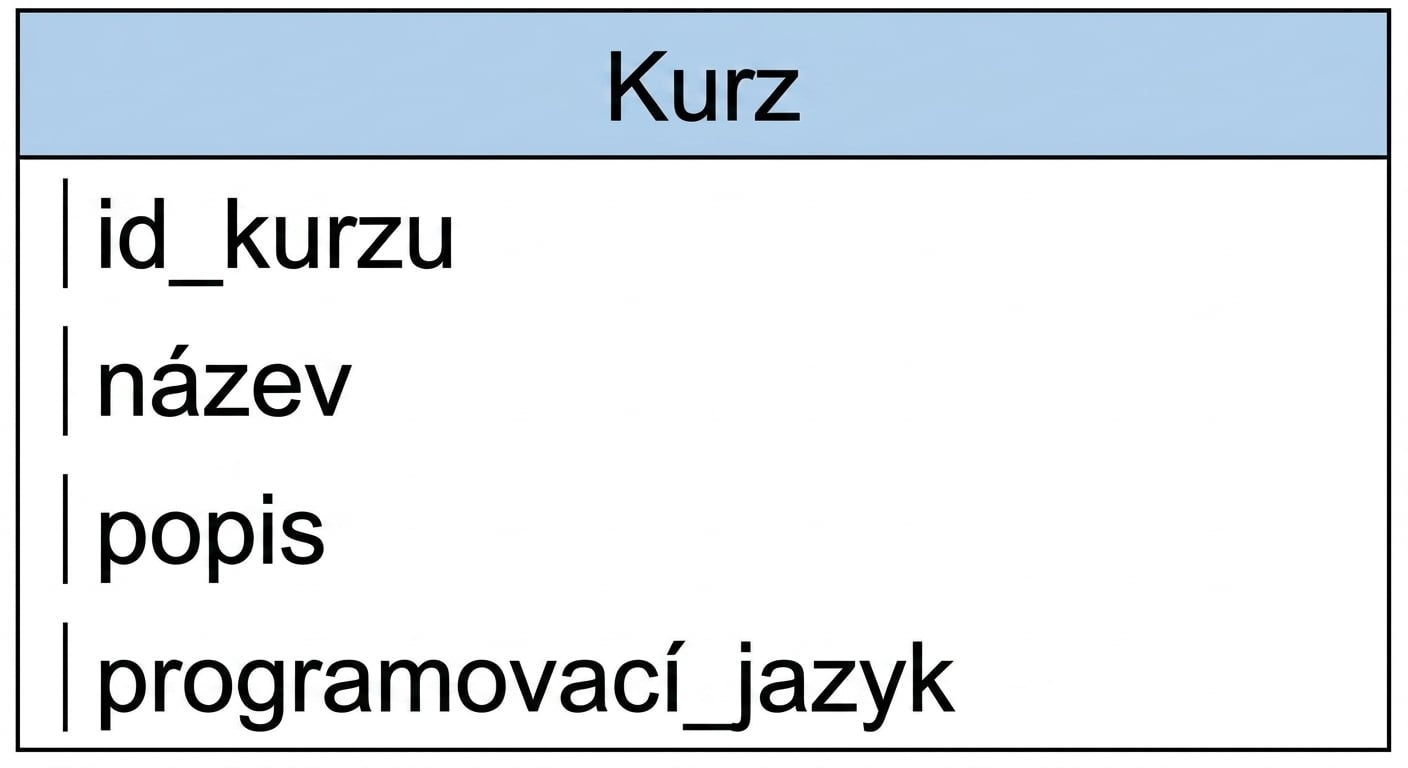 Diagram tabulky kurzů