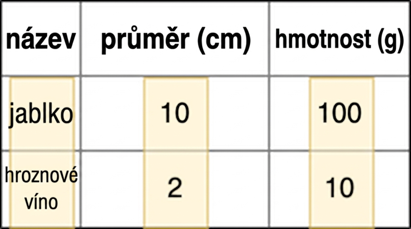 Příklad sloupcového úložiště