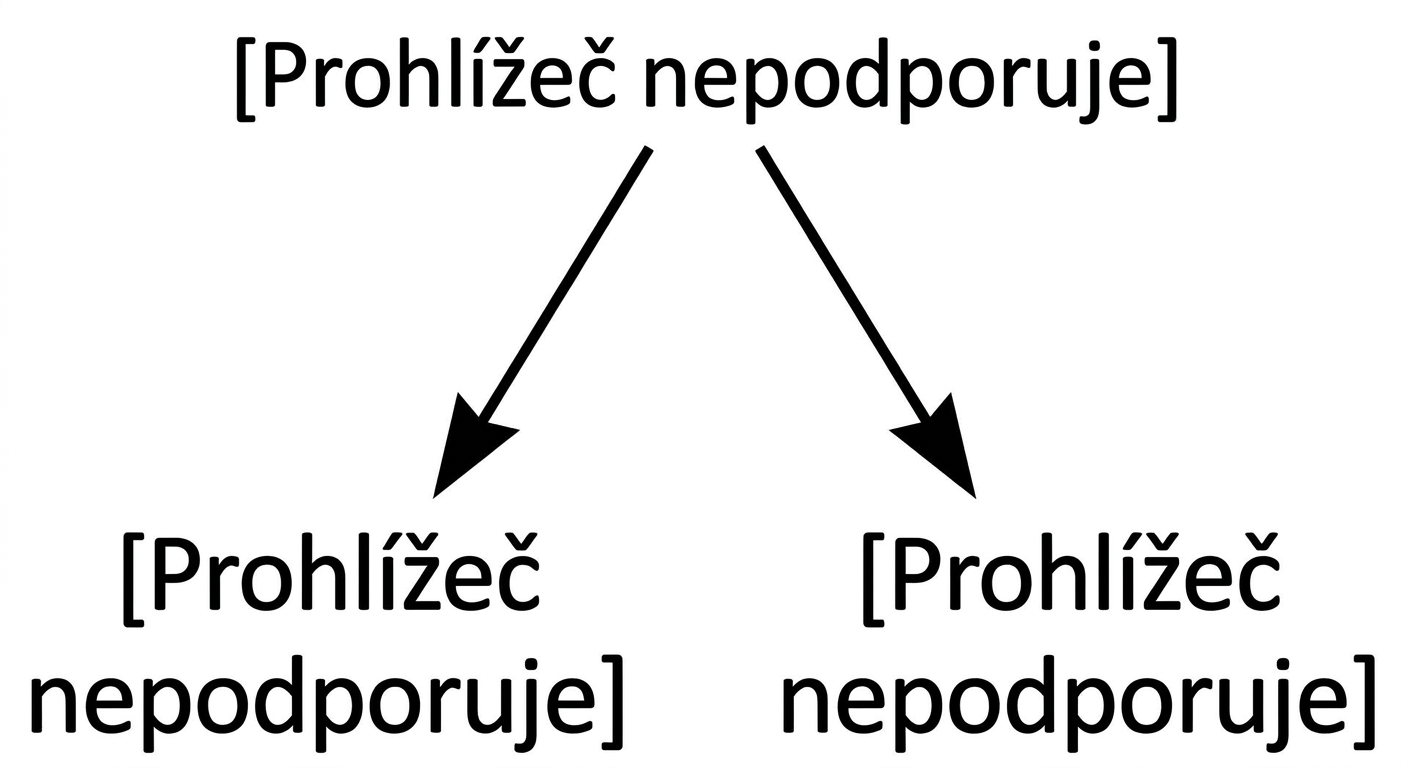 Příklad vertikálního dělení