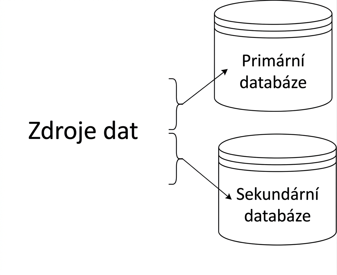 Sharding
