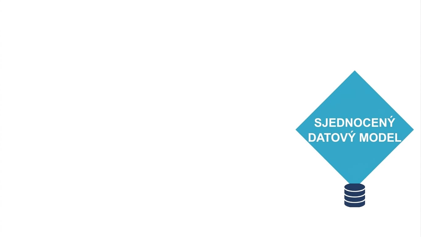 Ikona databáze představující jednotný datový model
