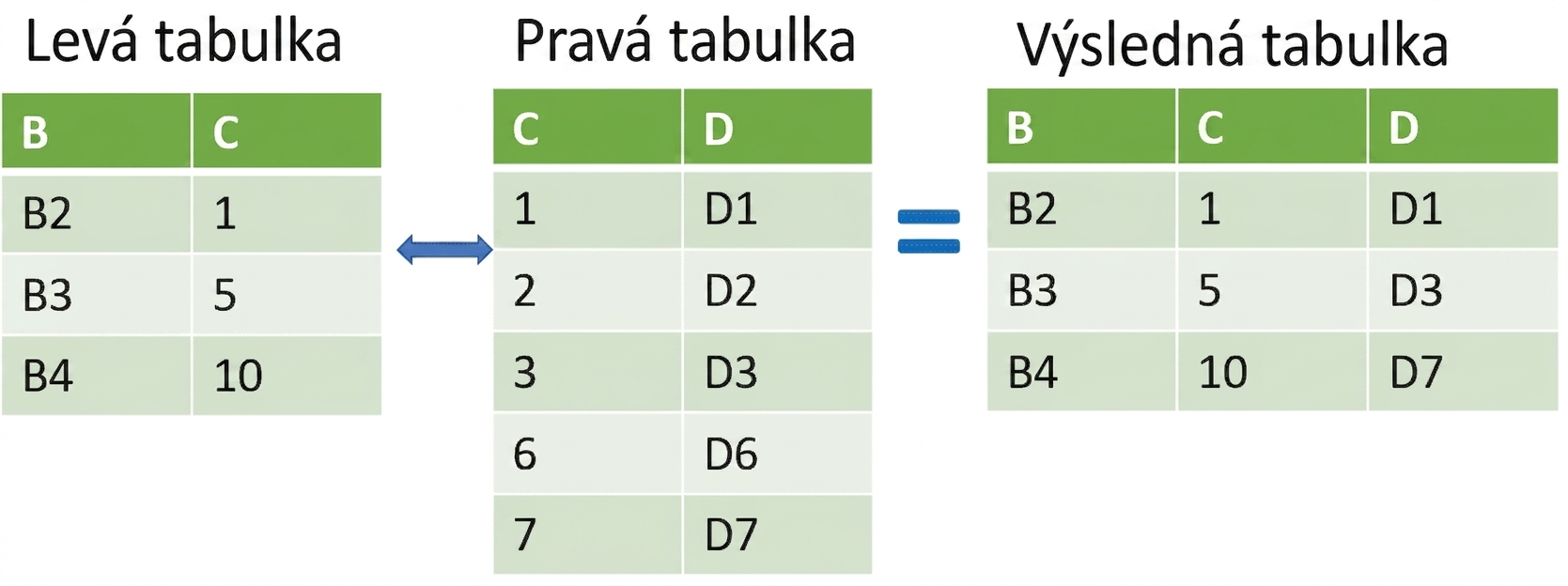 Spojení dvou tabulek pomocí merge_asof