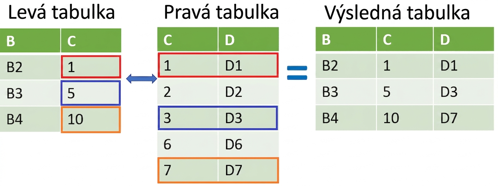 Spojení dvou tabulek pomocí merge_asof